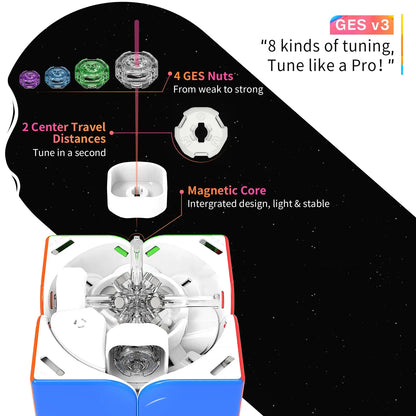 GES v3 tuning system for Rubik's Cube showing 4 nuts, 2 center travel distances, and magnetic core components