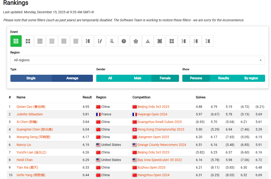 WCA rankings showing Deng Wanying ranked fifth in women’s 3x3 average