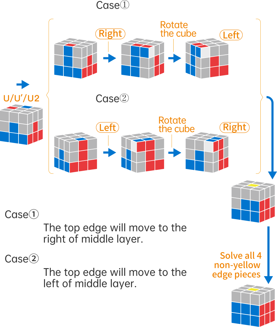 Gancube