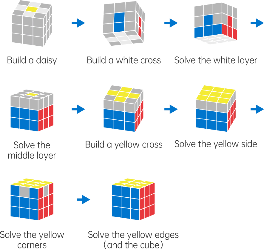 Gancube