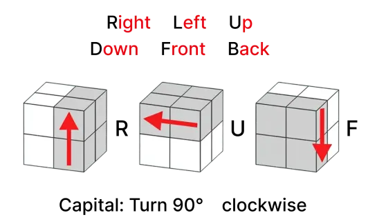 Gancube