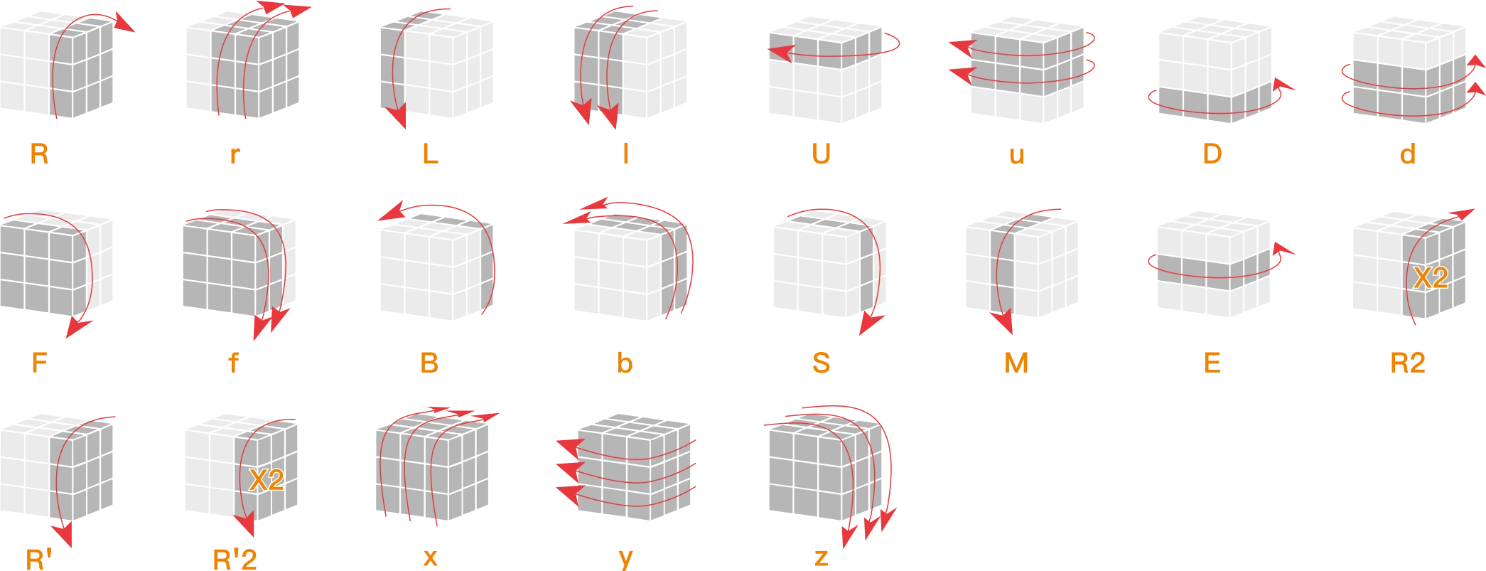 Gancube