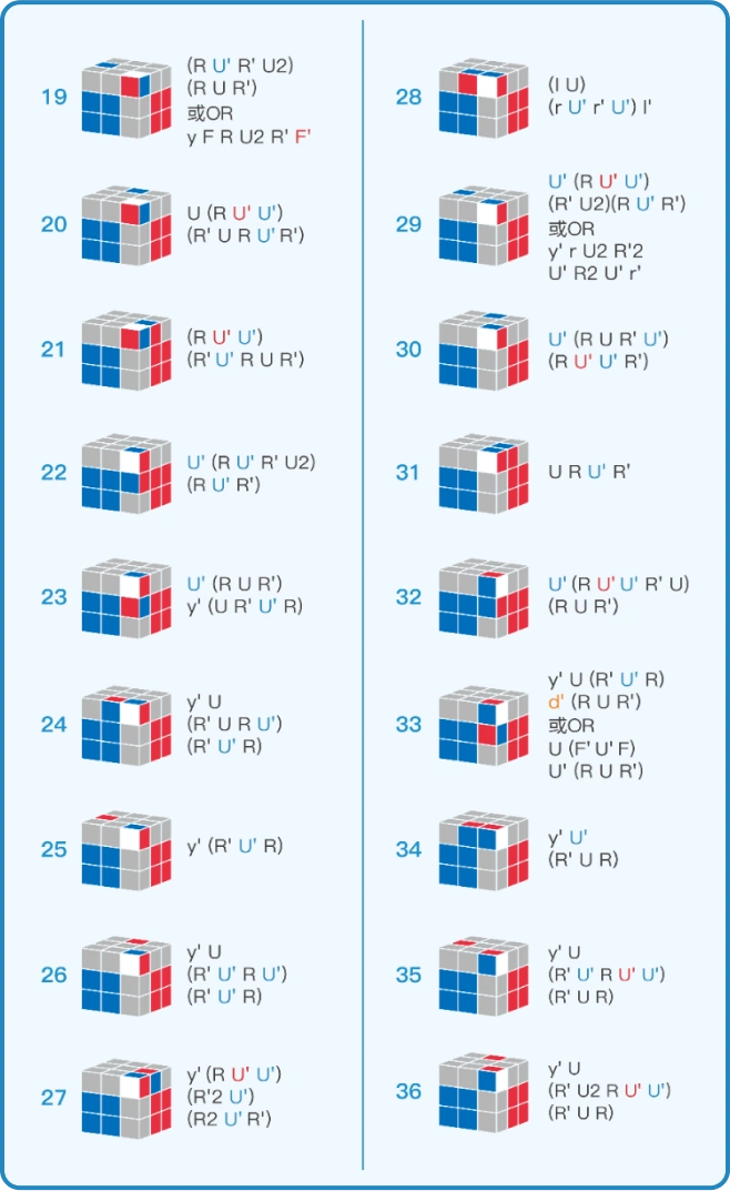 Gancube