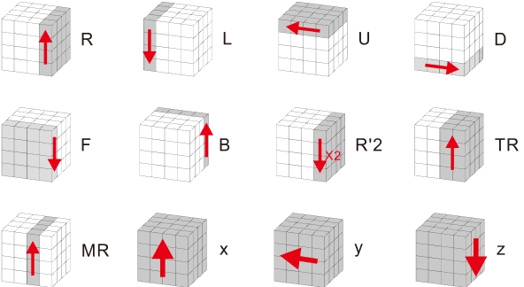 Gancube