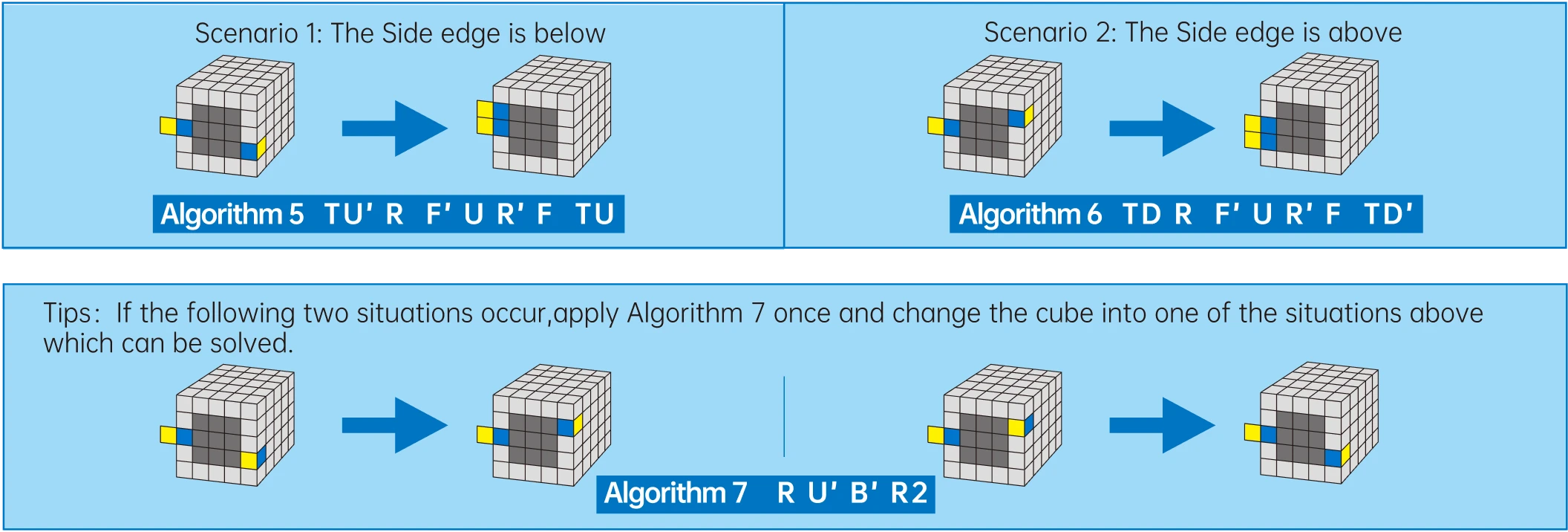 Gancube