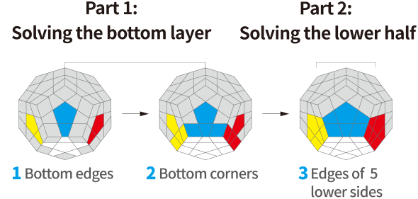 Gancube