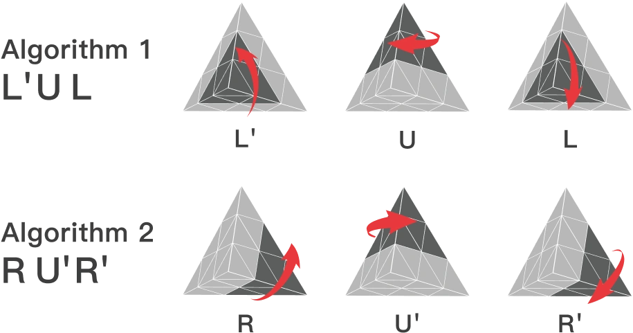 Gancube